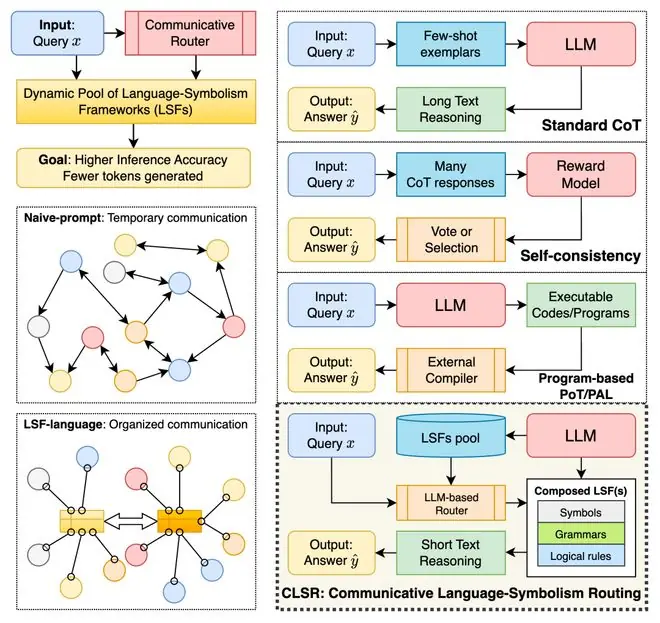 CLSR Framework Overview