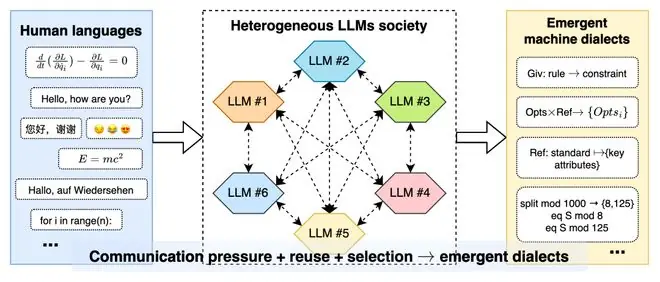 MDia Framework
