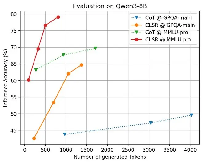 Pareto Curves