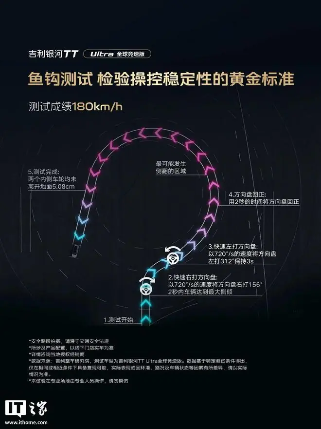 赛道操控表现