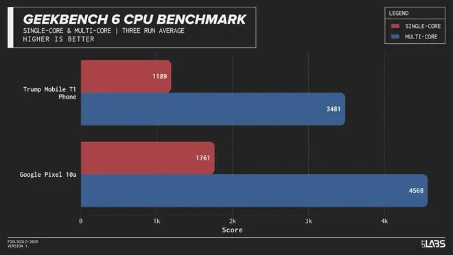 Geekbench 6 跑分对比