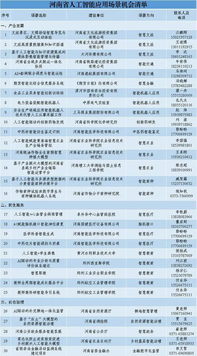 河南省人工智能应用场景机会清单