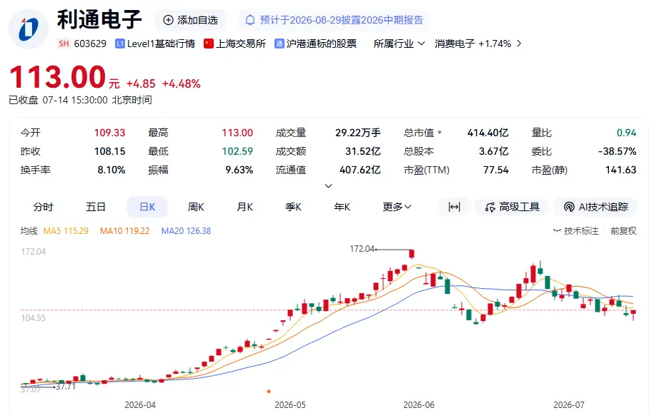 利通电子股价走势