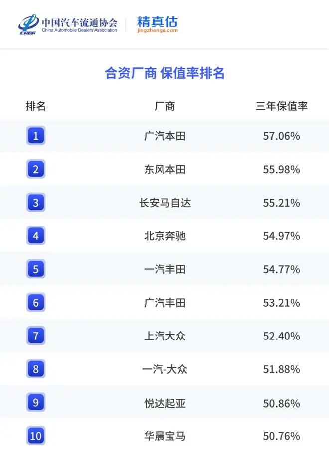 合资品牌保值率排行
