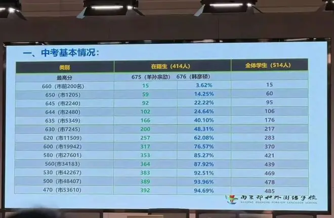 郑外成绩
