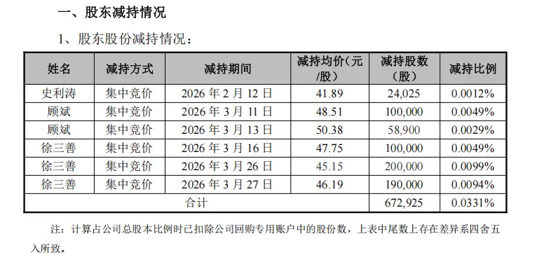 高管减持情况